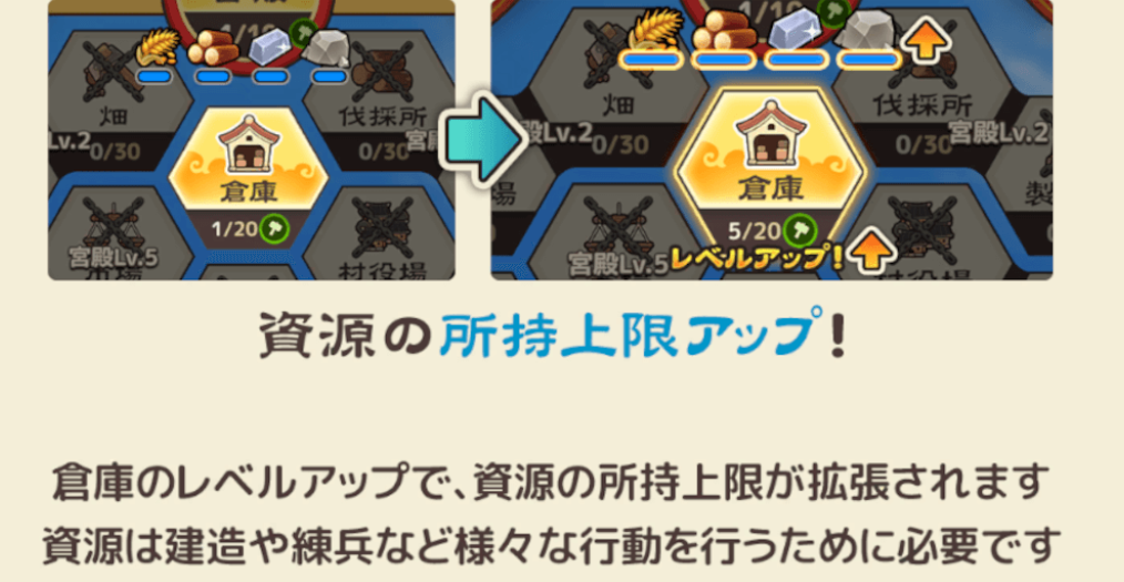 ブラウザ三国志天の序盤攻略記事